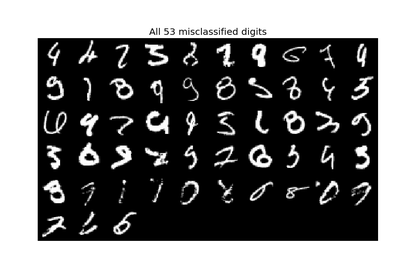 ../_images/convnet_mnist.png